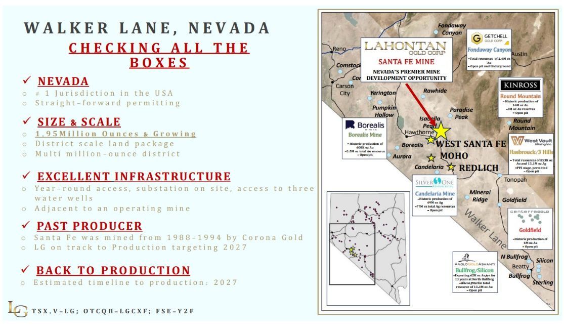 Lahontan Gold befindet sich in einer perfekten Lage in Nevada, wo historisch bereits über 225 Mio. Unzen abgebaut wurden.
