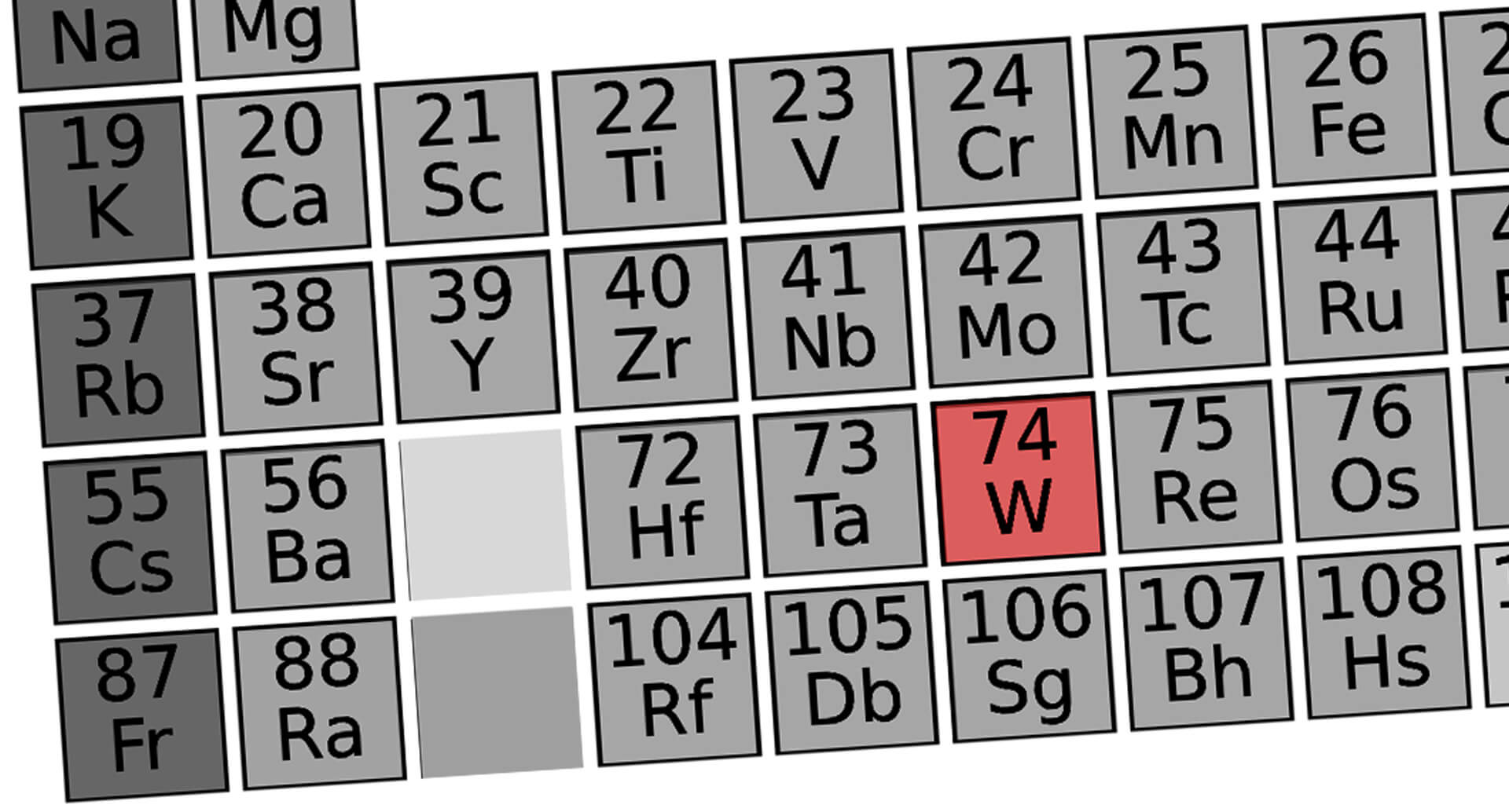wolfram tungsten periodic