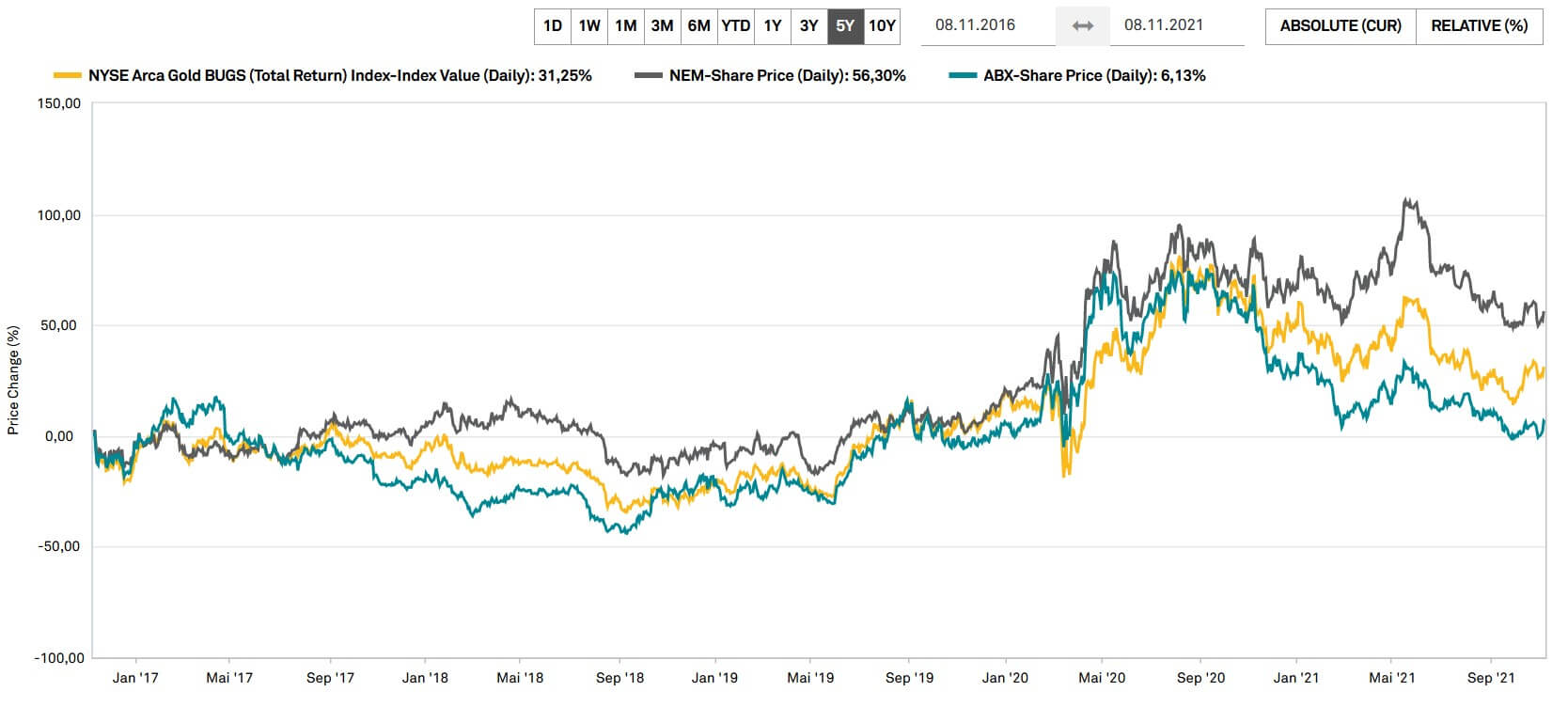 chart-stock-volume-barrick-gold