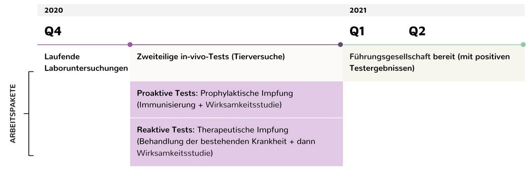 pipeline development