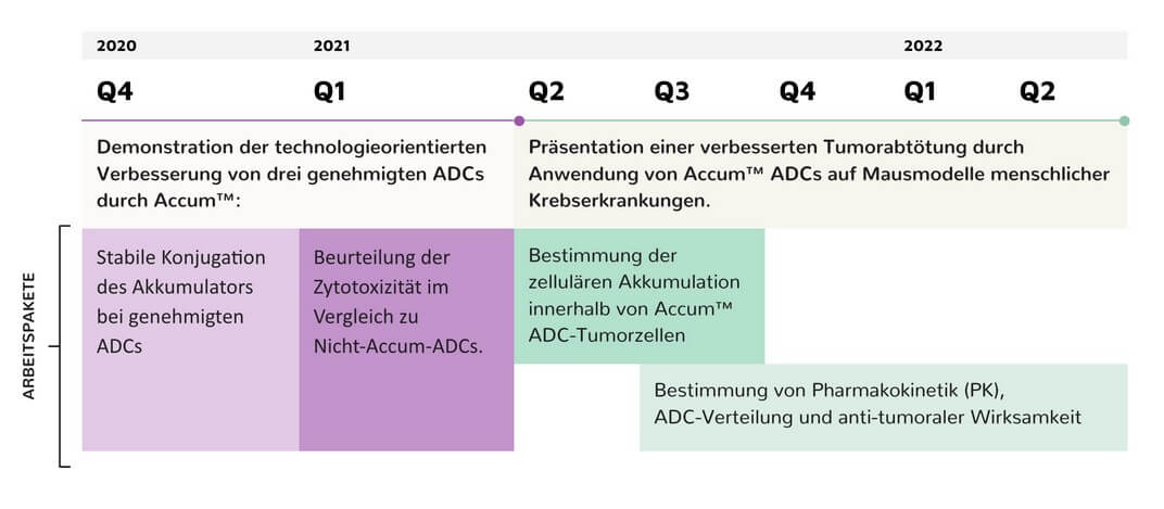 pipeline development