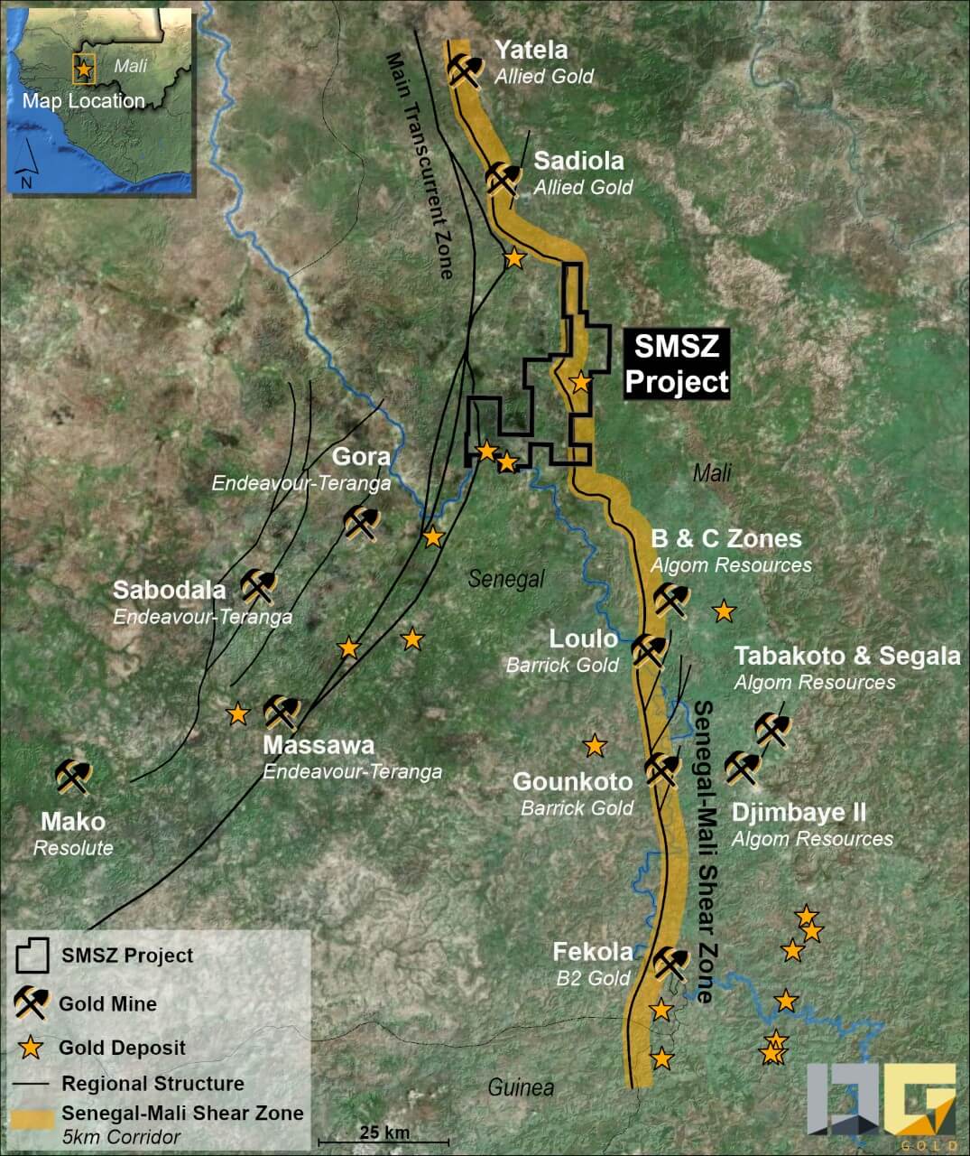 overview