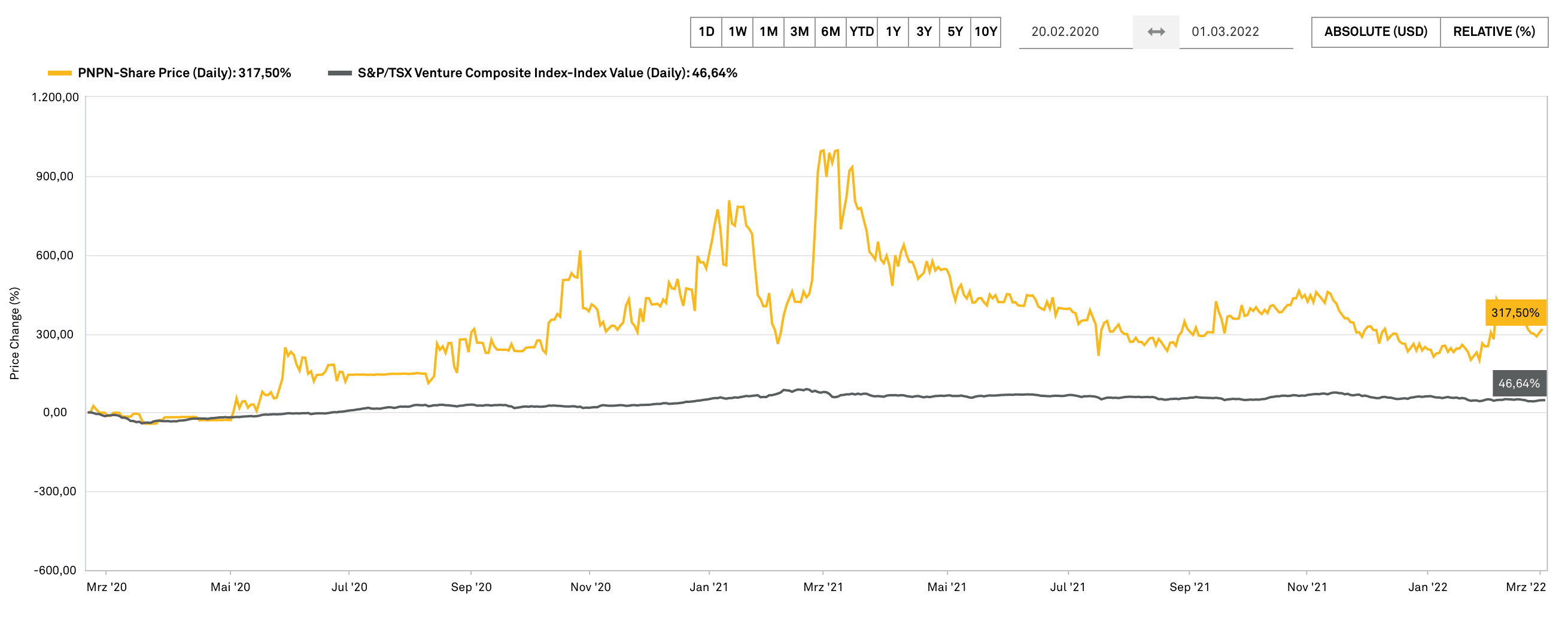 nickel explorer analysis