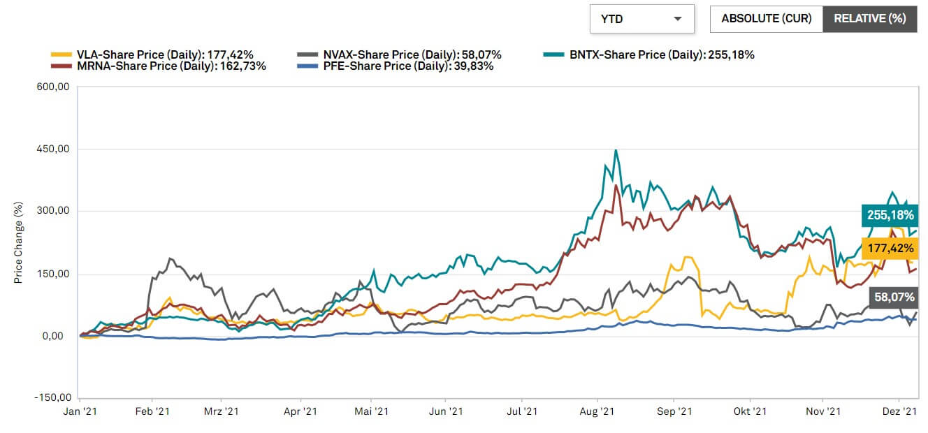 Chart Peergroup Valneva