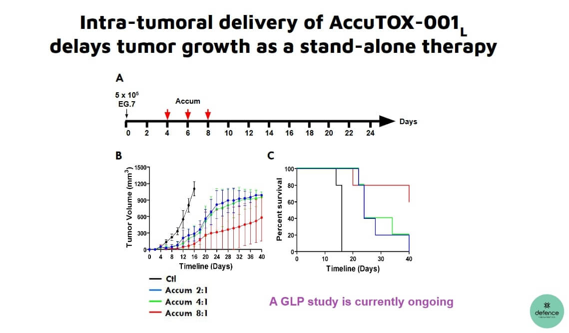 Defence Therapeutics