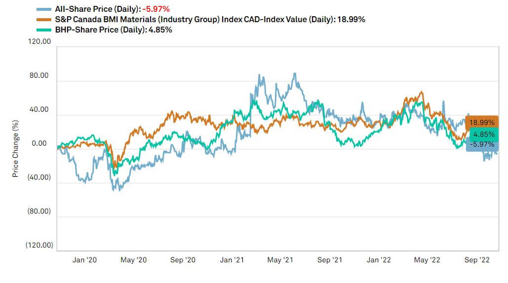 chart tungsten stock